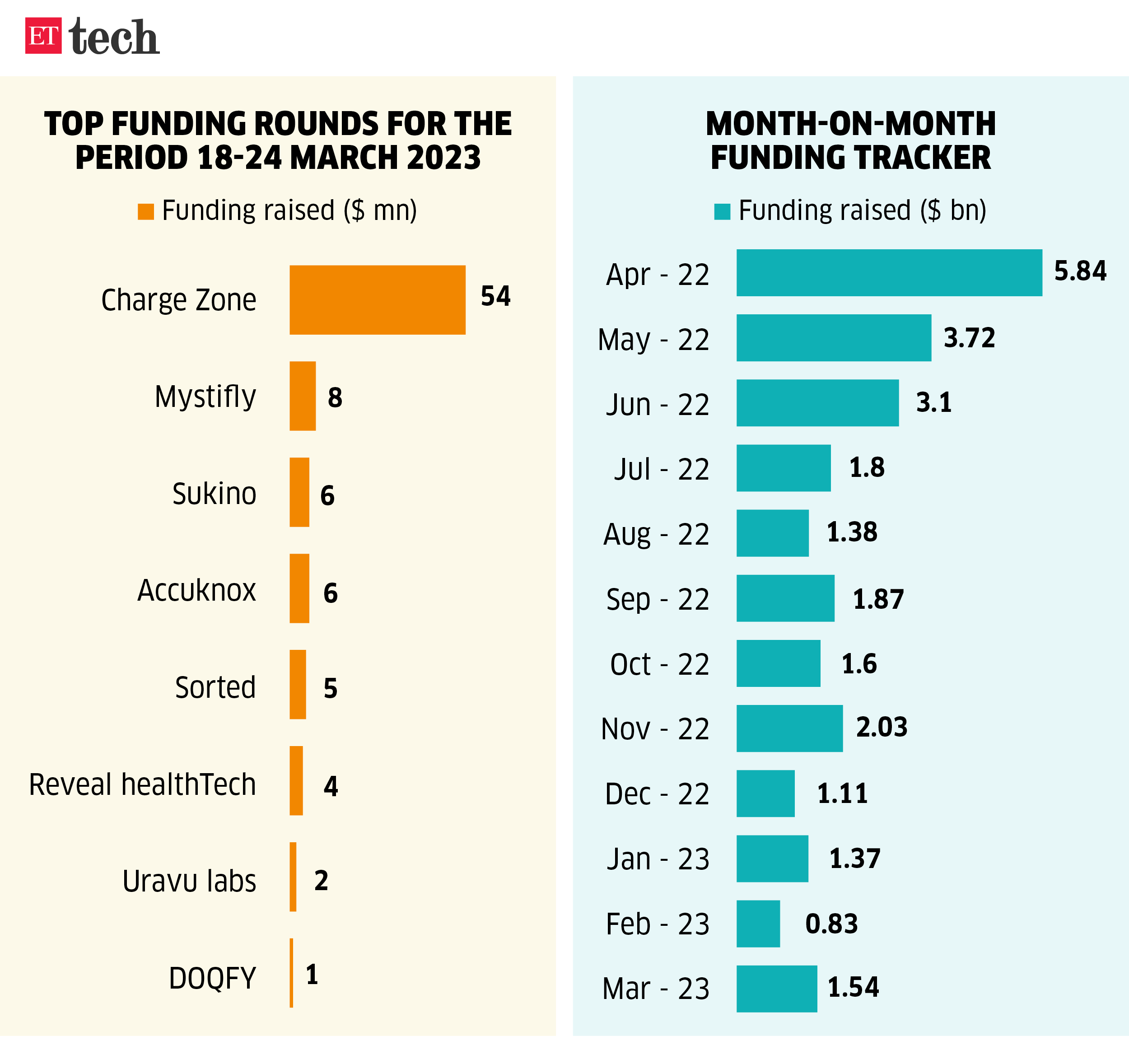 Top funding rounds for the period